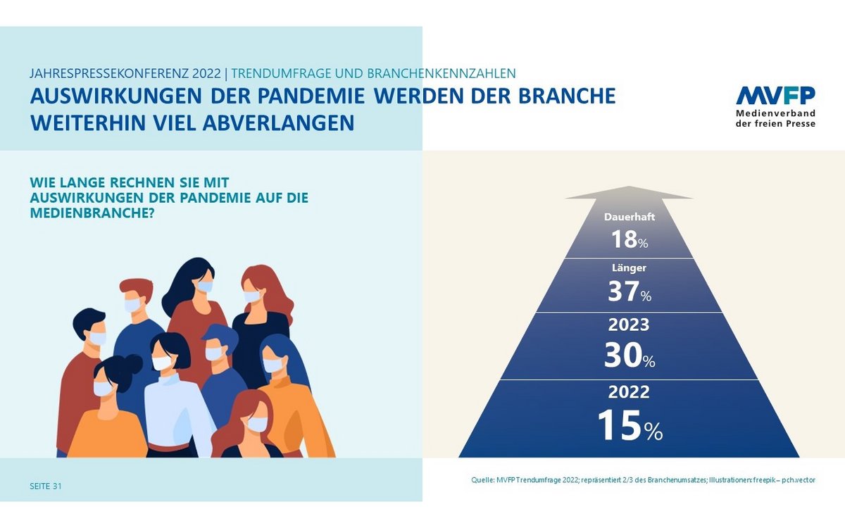 MVFP Jahrespressekonferenz 2022