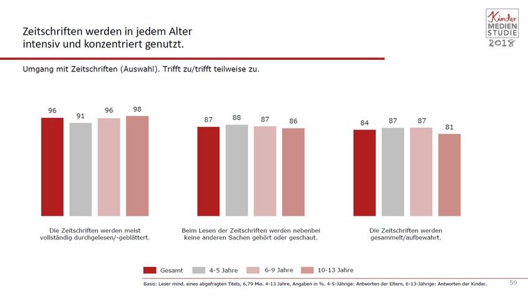 Kinder-Medien-Studie 2018