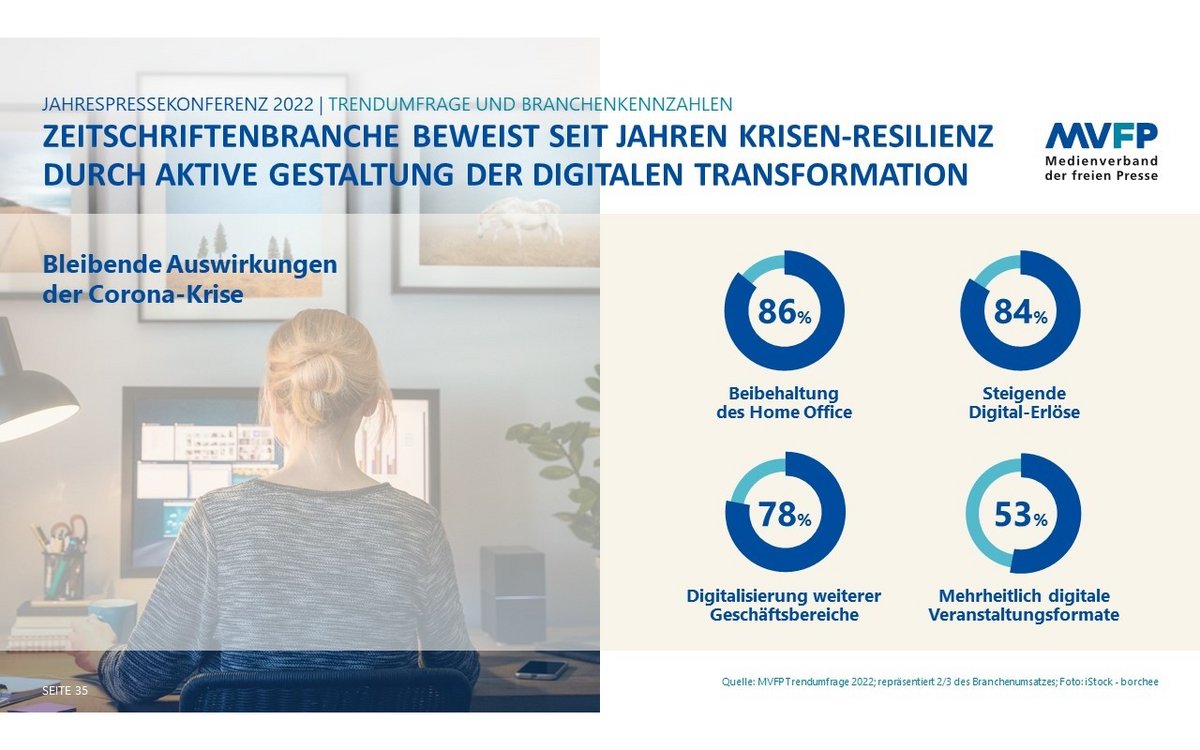 MVFP Jahrespressekonferenz 2022