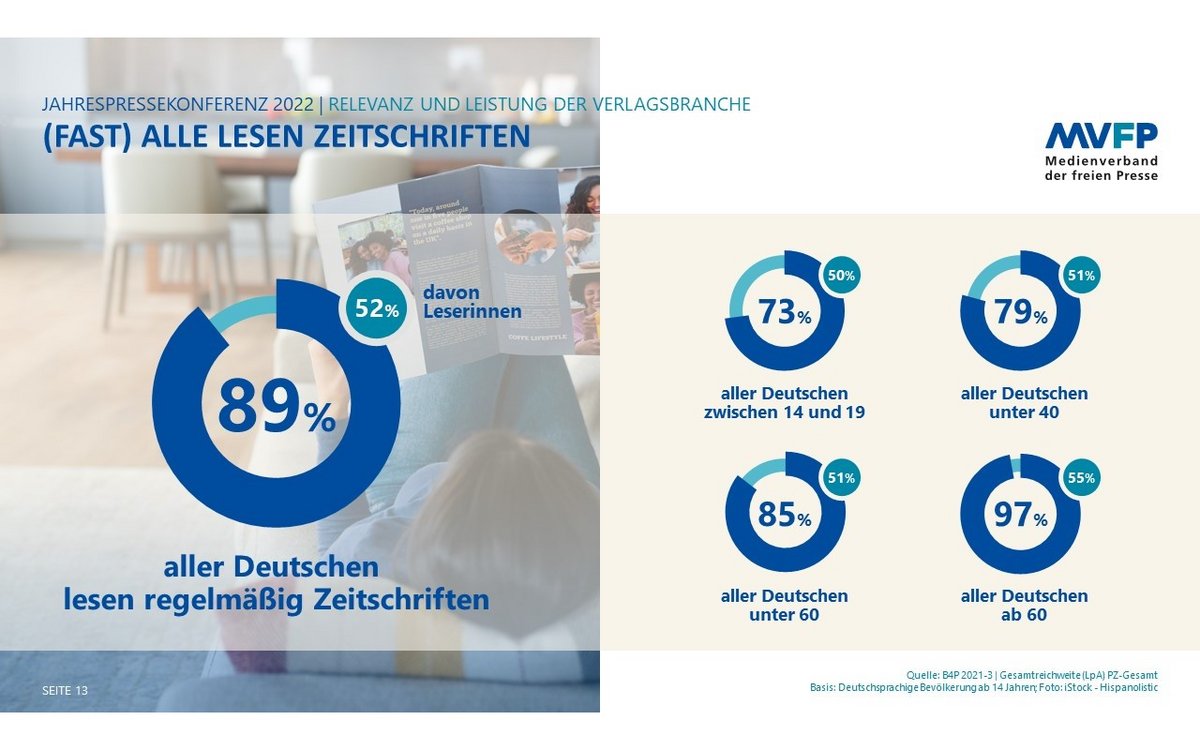 MVFP Jahrespressekonferenz 2022