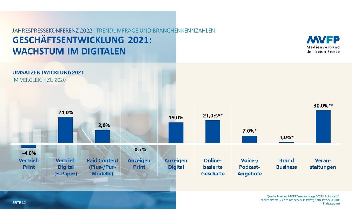MVFP Jahrespressekonferenz 2022