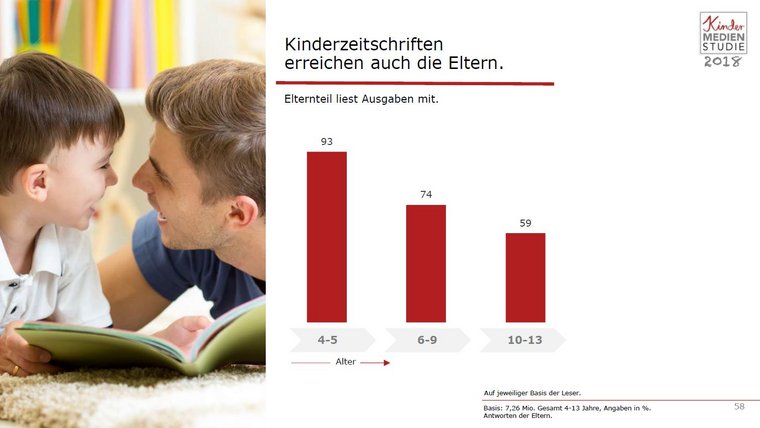 Kinder-Medien-Studie 2018