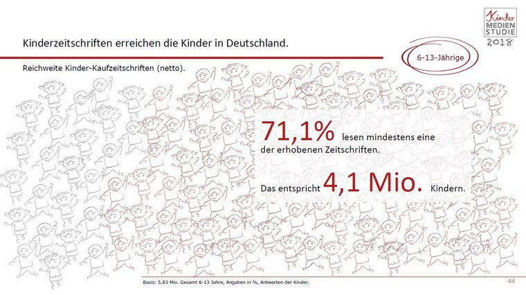Kinder-Medien-Studie 2018