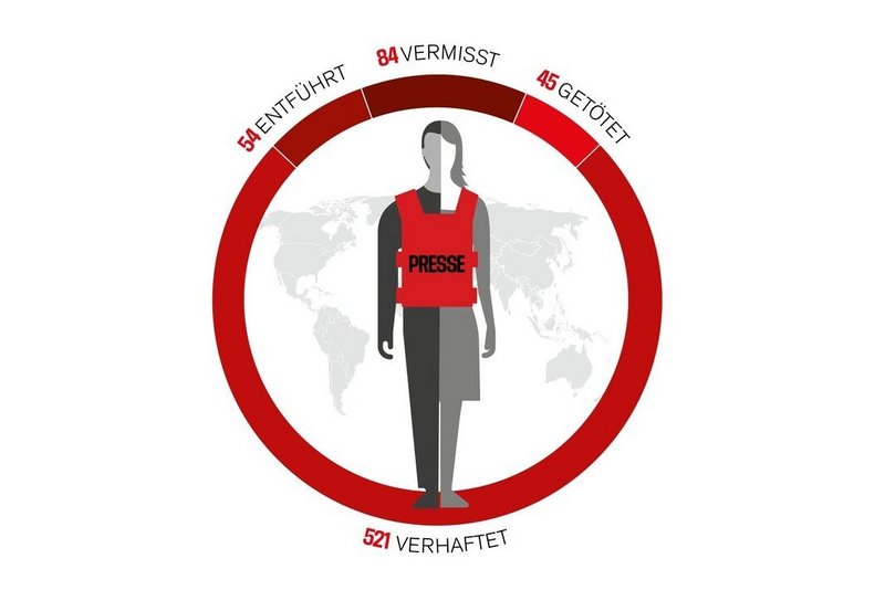 Jahresbilanz der Pressefreiheit 2023 (© Reporter ohne Grenzen)