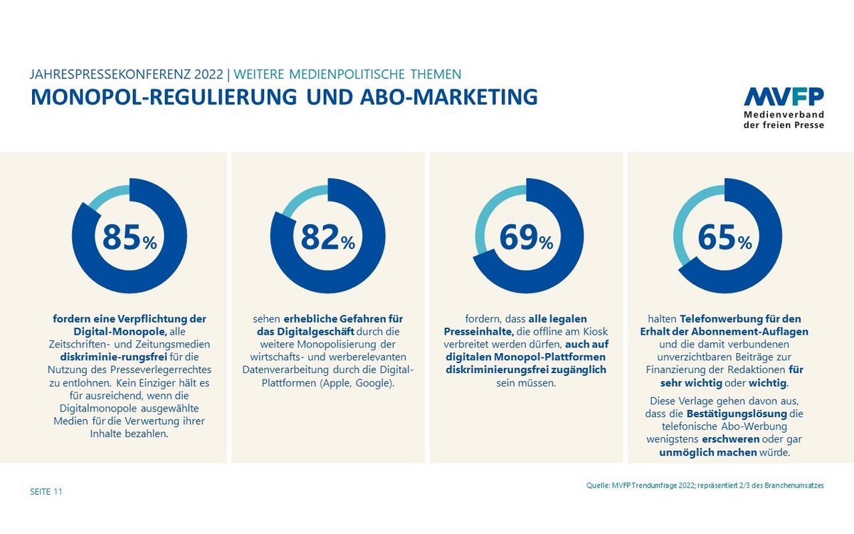 MVFP Jahrespressekonferenz 2022