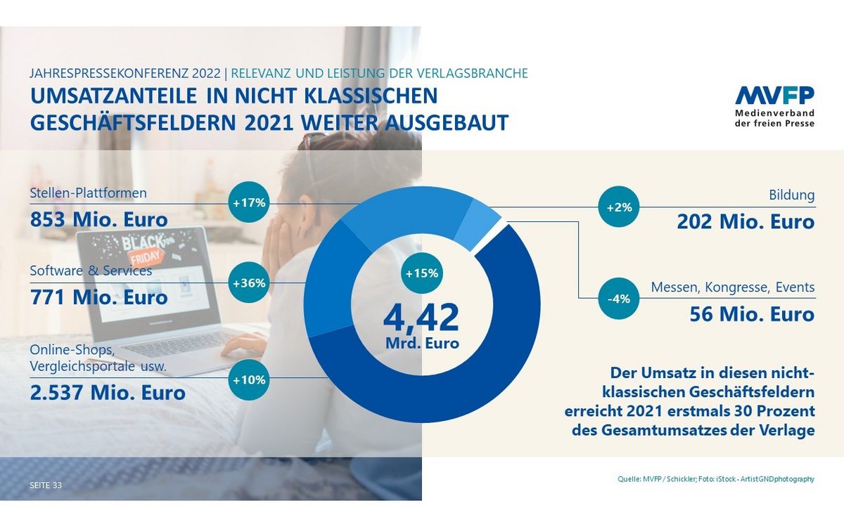 MVFP Jahrespressekonferenz 2022