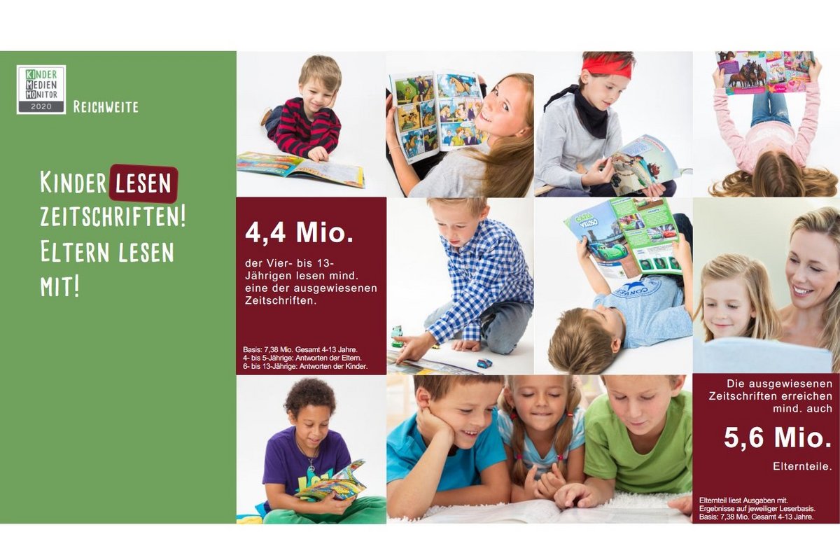Kinder lesen Zeitschriften, Eltern lesen mit. (Quelle: Kinder Medien Monitor 2020)