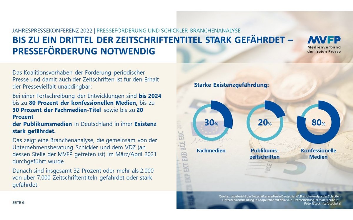 MVFP Jahrespressekonferenz 2022