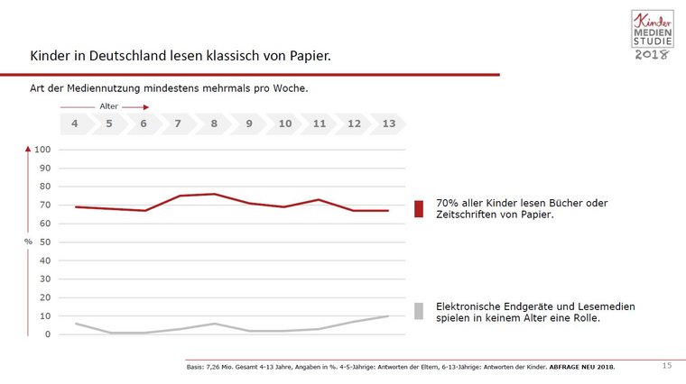Kinder-Medien-Studie 2018